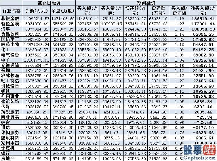 今日股市分析预测-北上资金净卖出1.37亿元 逾24亿元大单逆市涌入三行业 融资客青睐非银金融