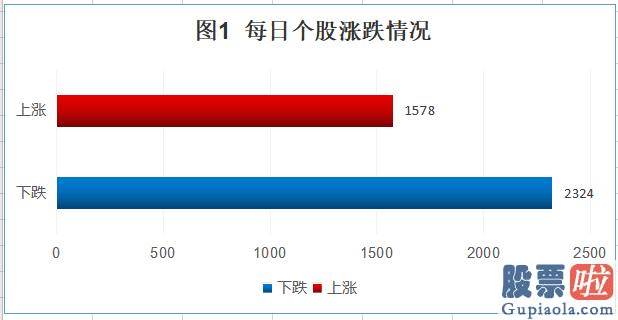 股市预测分析的乾坤线法：两市上涨遇阻 稀土永磁逆市走强