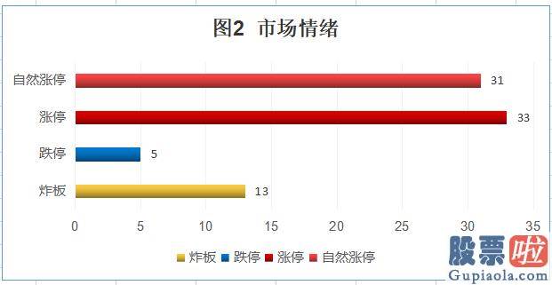 股市预测分析的乾坤线法：两市上涨遇阻 稀土永磁逆市走强