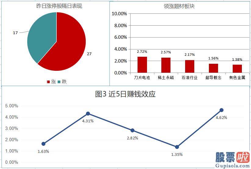 股市预测分析的乾坤线法：两市上涨遇阻 稀土永磁逆市走强