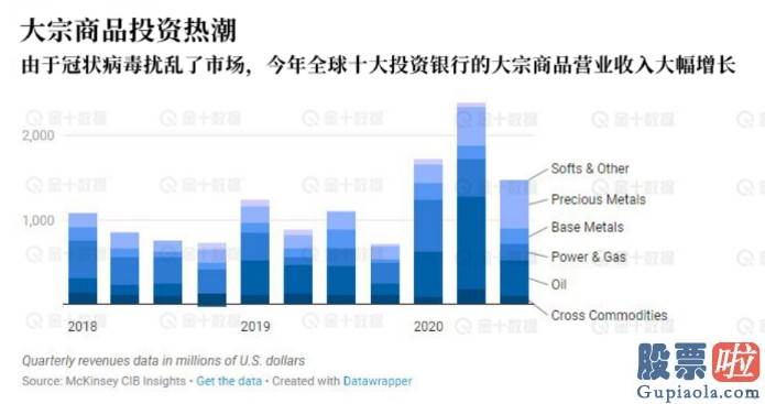 美股投资如何取回：10亿美元！小摩(JPM.US)今年黄金交易收入创纪录