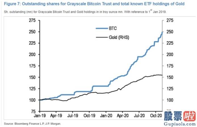 美股投资如何取回：10亿美元！小摩(JPM.US)今年黄金交易收入创纪录