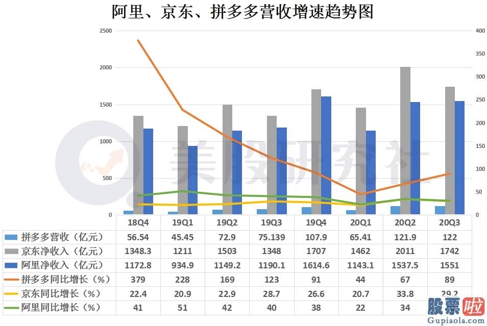 不投资美股-Q3顶级机构持仓浮出水面 “巴菲特们”三季度都买了什么？