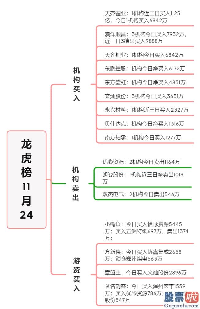 中国股市行情预测分析 人气股核按钮也没带崩销售市场 为什么？