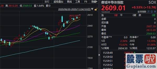 美股神秘投资人-三大利好助兴！美股站上30000点 能源、银行暴涨！A股一起嗨？