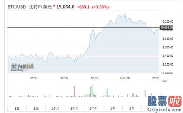 香港换汇投资美股_历史首次！道指突破30000点 比特币疯了 金价崩了 发生了什么？