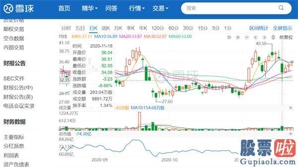 私募基金怎么投资美股_延续亏损、市值蒸发46亿 金山云等中小云厂商“夹缝求生”？