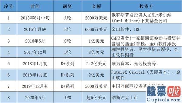 私募基金怎么投资美股_延续亏损、市值蒸发46亿 金山云等中小云厂商“夹缝求生”？