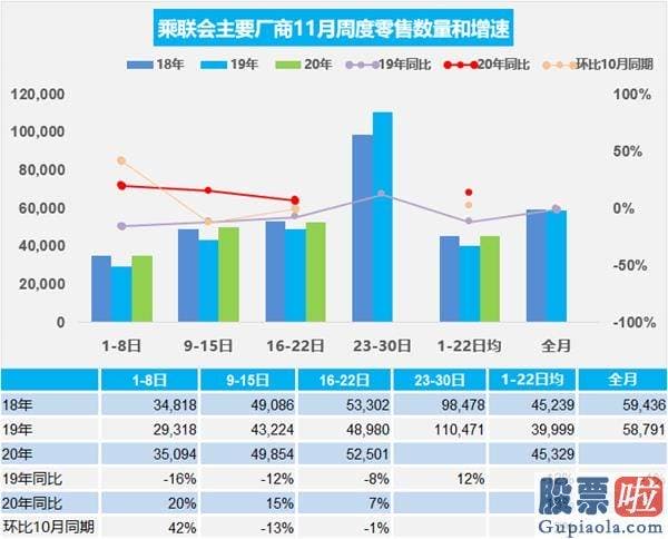 怎么用同花顺投资美股 乘联会谈中概股造车新势力：高估值还是很好的事