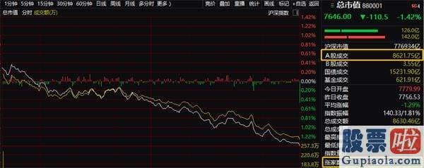 股市大盘分析预测涨跌：太意外！A股为什么被砸？华为罕见发声 发改委也有动作！后势怎么走？