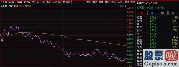 股市大盘分析预测涨跌：太意外！A股为什么被砸？华为罕见发声 发改委也有动作！后势怎么走？