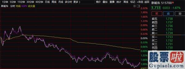 股市大盘分析预测涨跌：太意外！A股为什么被砸？华为罕见发声 发改委也有动作！后势怎么走？