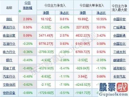 今日股市分析预测南方财富：无需过于恐慌！A股三大活水曝光 渐进布局这些标的