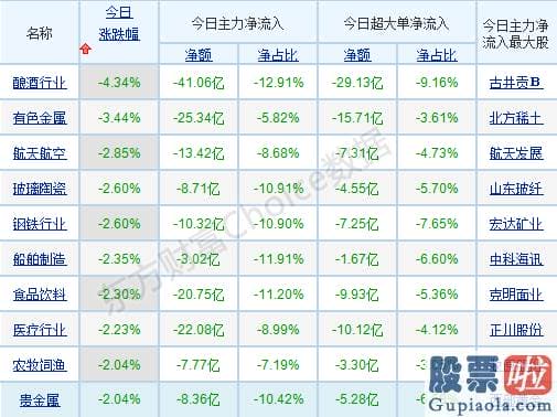 今日股市分析预测南方财富：无需过于恐慌！A股三大活水曝光 渐进布局这些标的