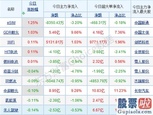 今日股市分析预测南方财富：无需过于恐慌！A股三大活水曝光 渐进布局这些标的