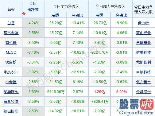 今日股市分析预测南方财富：无需过于恐慌！A股三大活水曝光 渐进布局这些标的