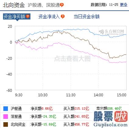 今日股市分析预测南方财富：无需过于恐慌！A股三大活水曝光 渐进布局这些标的