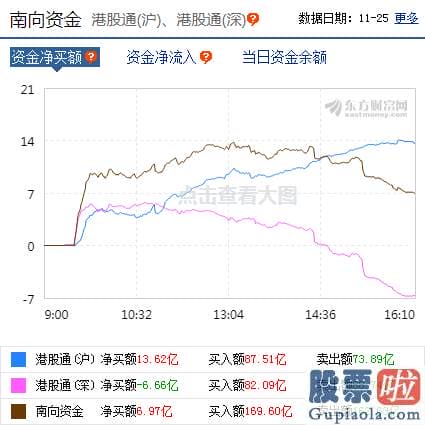 今日股市分析预测南方财富：无需过于恐慌！A股三大活水曝光 渐进布局这些标的