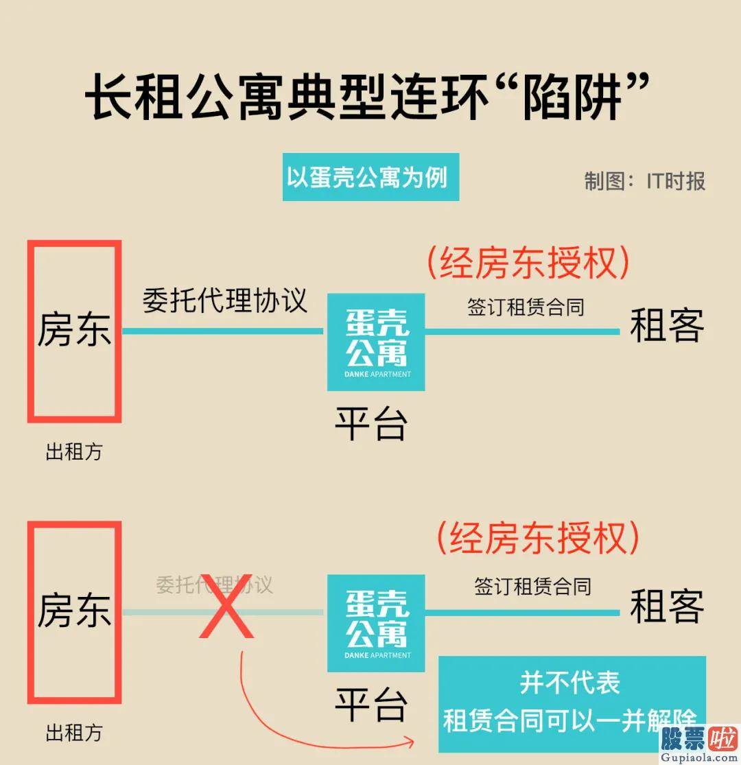 美股行情道琼斯指数走勢-破碎的蛋壳 敲碎了百万“打工人”的租房路