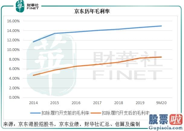 美股行情走势新浪：上市传言四起 又一巨头入局！京东物流究竟有多大能耐？