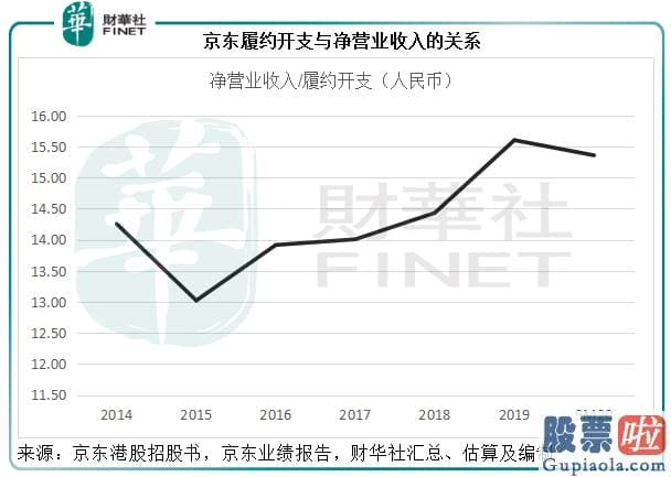 美股行情走势新浪：上市传言四起 又一巨头入局！京东物流究竟有多大能耐？