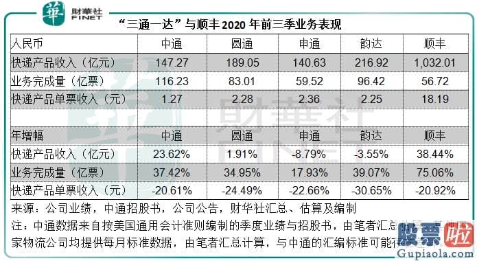 美股行情走势新浪：上市传言四起 又一巨头入局！京东物流究竟有多大能耐？