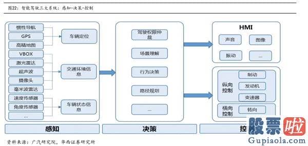 中国人如何投资美股_独家供应特斯拉！这家CMOS芯片厂商 股价又新高了