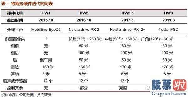 中国人如何投资美股_独家供应特斯拉！这家CMOS芯片厂商 股价又新高了