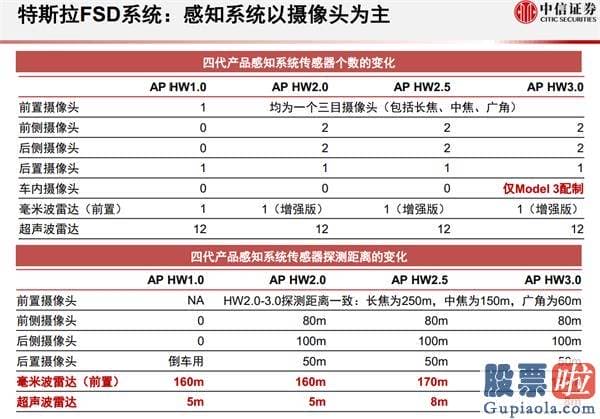 中国人如何投资美股_独家供应特斯拉！这家CMOS芯片厂商 股价又新高了