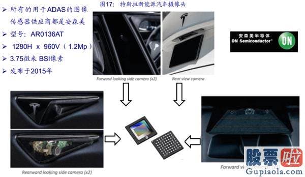 中国人如何投资美股_独家供应特斯拉！这家CMOS芯片厂商 股价又新高了