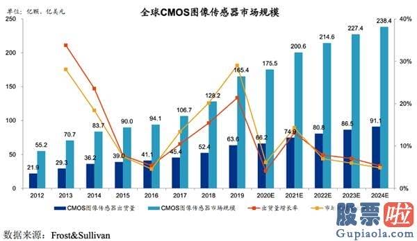 中国人如何投资美股_独家供应特斯拉！这家CMOS芯片厂商 股价又新高了