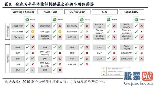 中国人如何投资美股_独家供应特斯拉！这家CMOS芯片厂商 股价又新高了