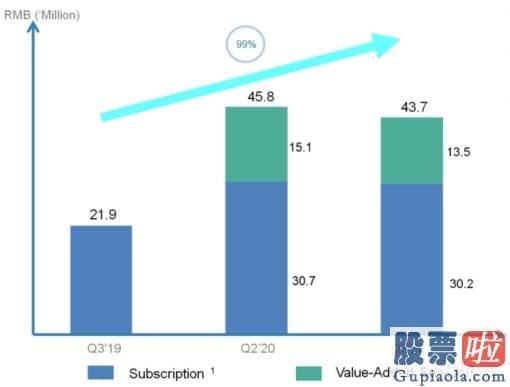 投资美股看什么数据：极光（JG）Q3开发者服务收入延续暴涨99% 毛利率再创新高至47%