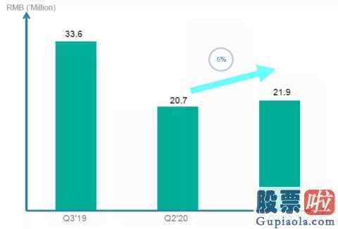 投资美股看什么数据：极光（JG）Q3开发者服务收入延续暴涨99% 毛利率再创新高至47%