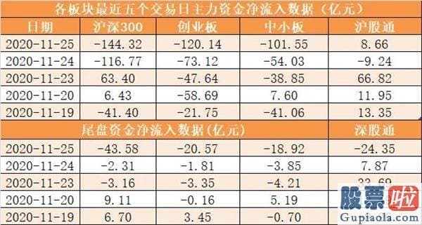 今日股市行情分析预测 主力资金净流出495亿元 龙虎榜机构抢筹7股