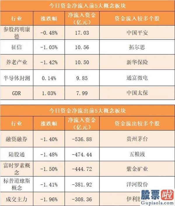 今日股市行情分析预测 主力资金净流出495亿元 龙虎榜机构抢筹7股