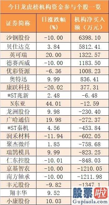 今日股市行情分析预测 主力资金净流出495亿元 龙虎榜机构抢筹7股