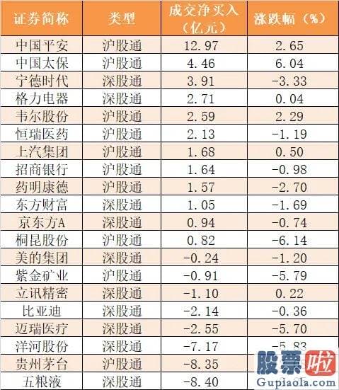 今日股市行情分析预测 主力资金净流出495亿元 龙虎榜机构抢筹7股