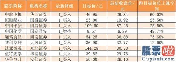 今日股市行情分析预测 主力资金净流出495亿元 龙虎榜机构抢筹7股