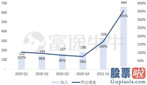 投资者关系 招聘 美股：Zoom狂奔的业绩和股价还能再次吗？