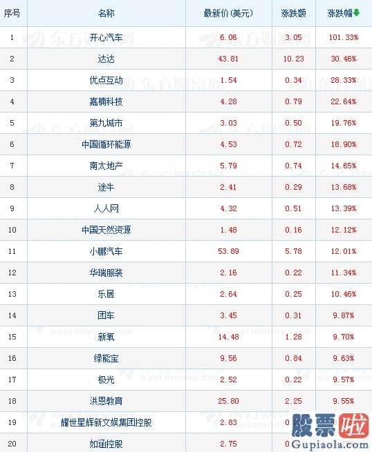 投资美股渠道 热门中概股涨跌互现 小鹏汽车收盘暴跌9%