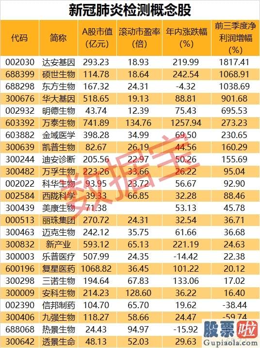 今天美股行情走势图_急刹车！电动车三兄弟最暴跌幅近10%！抗疫股急涨