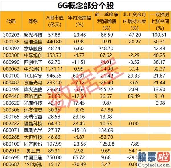 今天美股行情走势图_急刹车！电动车三兄弟最暴跌幅近10%！抗疫股急涨