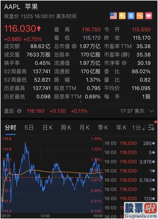 投资美股怎么收费 美联储最新会议纪要出炉 考虑调整购债计划