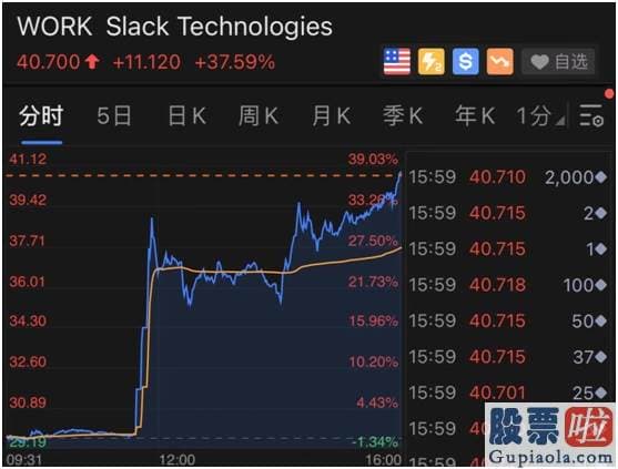 投资美股怎么收费 美联储最新会议纪要出炉 考虑调整购债计划