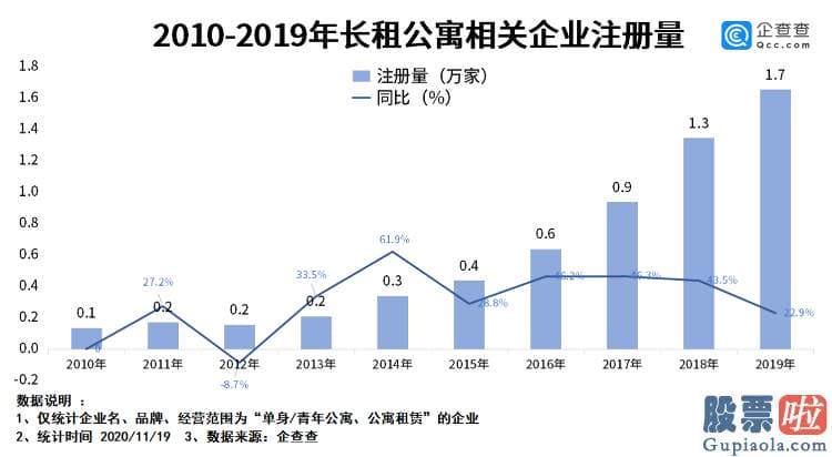 投资美股开什么银行卡 74家长租公寓相关企业经营异样 蛋壳公寓陷危机