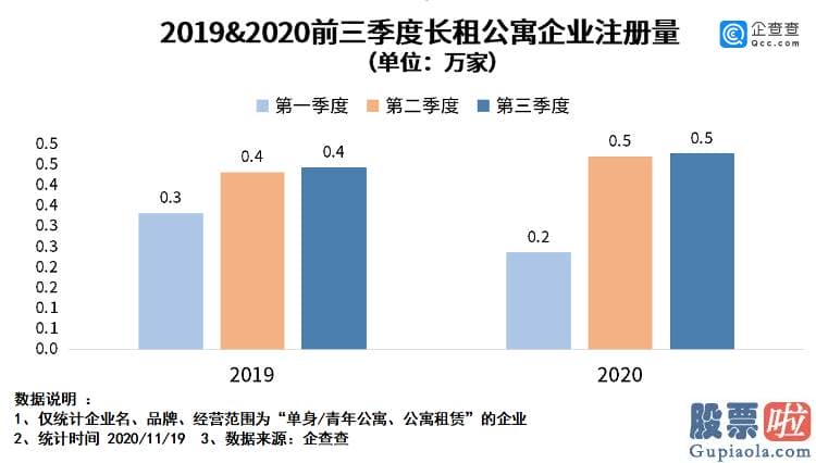 投资美股开什么银行卡 74家长租公寓相关企业经营异样 蛋壳公寓陷危机