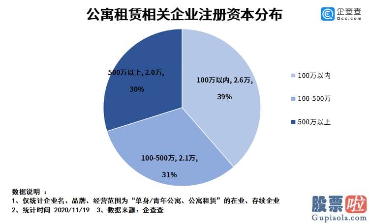 投资美股开什么银行卡 74家长租公寓相关企业经营异样 蛋壳公寓陷危机