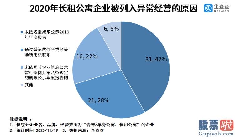 投资美股开什么银行卡 74家长租公寓相关企业经营异样 蛋壳公寓陷危机