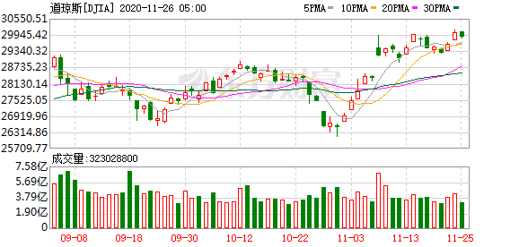 东方航空美股行情走势-昨日美股跌涨不一 美联储公布会议纪要 英财政局大臣点明一个恐怖的事实